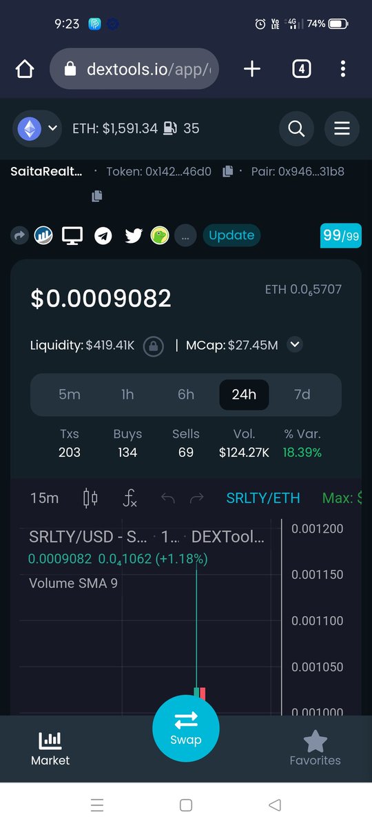 manibheema2's tweet photo. Non stop firing #Saitarealty literally making new higs day by day. Last 30 days back it was trading at #80 usd for #1mn tokens , now it's worth #900 usd,massive growth and moving towards #10000 usd . Get in as fast as u can @mannythehitman @chewyhwy211 @AaronSaitama @SaitaTrilly https://t.co/a5i5sUpXxB