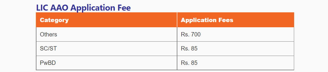 Harshal88007331's tweet image. #LIC AAO  general category fees, Everyone is looting us, this is the condition of #India, but we General category  people should be happy, we do not take reservation, we get jobs at the cost of hard work.💪
Proud to be Brahmin
#reservationfreeindia