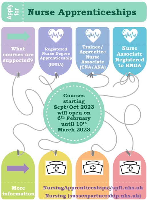 SPFT_Apprenticeships tweet media