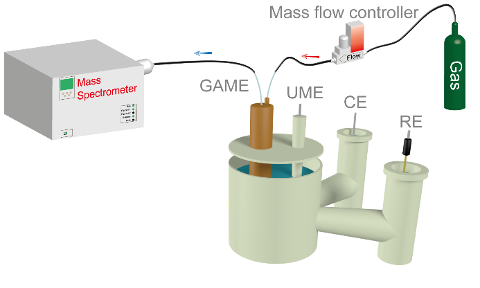 HidenAnalytical's tweet photo. Analysis of Electrochemical CO2 Reduction Products
Learn more: https://t.co/EYisNtGxXF
#co2reduction #electrochemistry #massspectrometer #renewableenergy #co2rr #imperialcollegelondon https://t.co/KIHbWmQodO