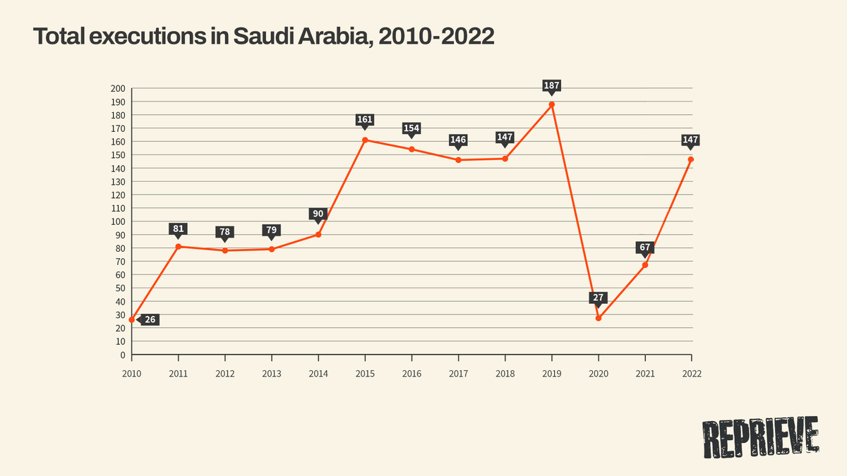 Reprieve tweet media