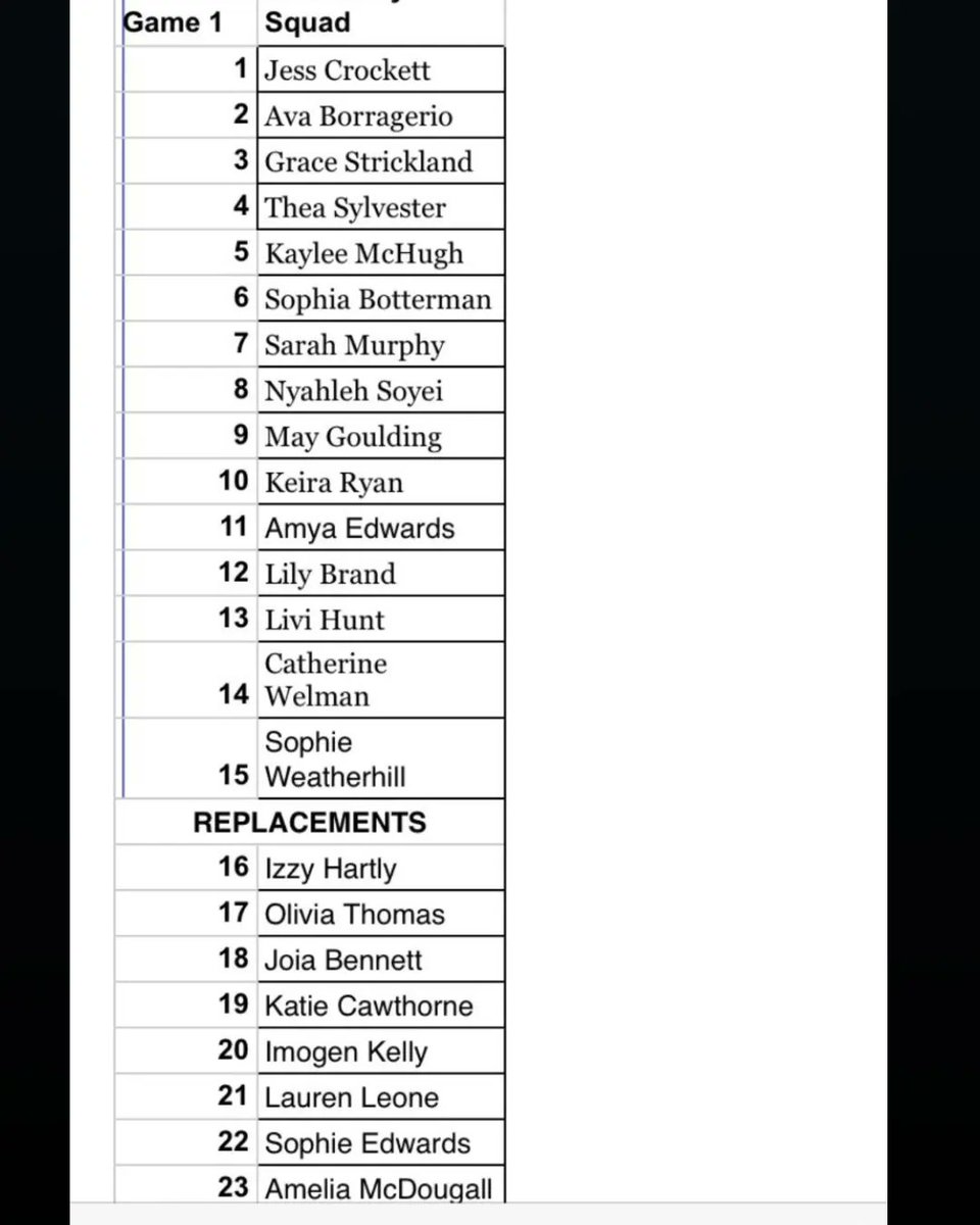 Saracens Girls u18 Centre of Excellence squad announced, and 8 of our <a href="/essexrugby/">Essex County RFU</a> have made it in, 6 of them from <a href="/BasildonRFC/">Basildon Rugby</a>

Also, @englandrugby girls u18 squad announced, and congratulations to Basildon's Kiera Muir.

I am proud to have played a part in their pathway!!!