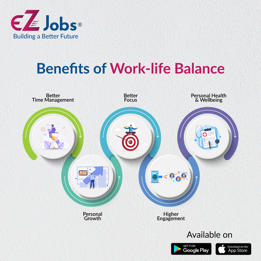 test Twitter Media - Did you know that with work-life balance, employers can reap a range of benefits? Maintaining work-life balance helps reduce stress and helps prevent burnout in the workplace.

#worklifebalance #timemanagement #wellbeing #personalgrowth #betterfuture #careeropportunities #EZJobs https://t.co/4AcPW1wBs0