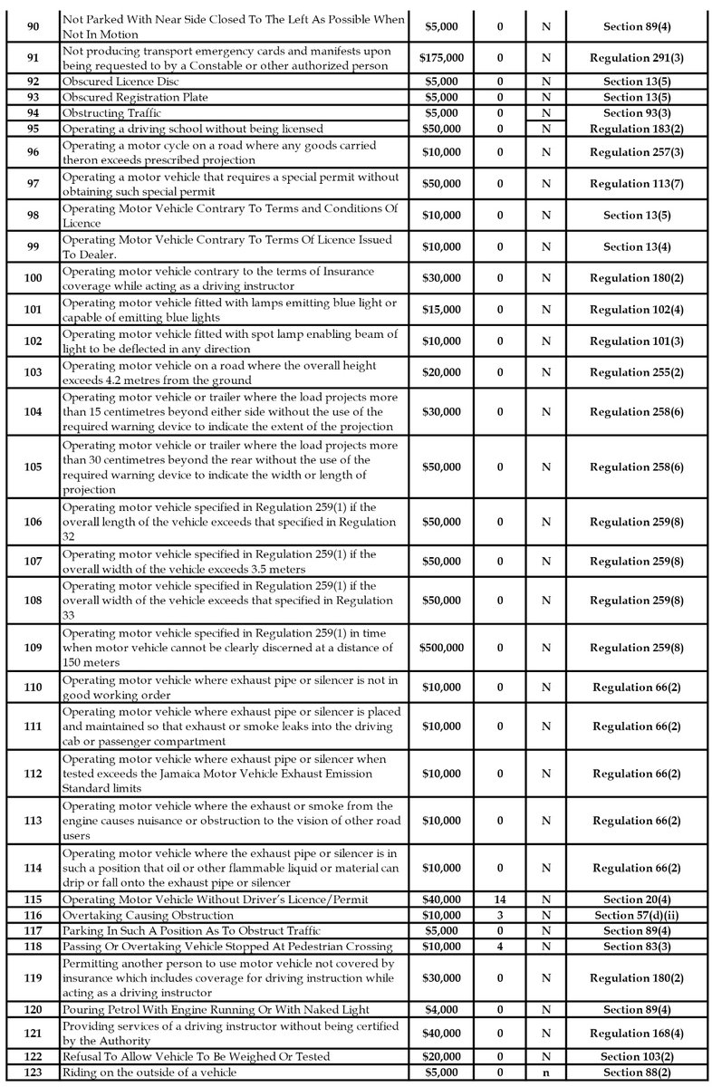 Velé 🇯🇲 on Twitter "Updated Offences and Fines under the New Road