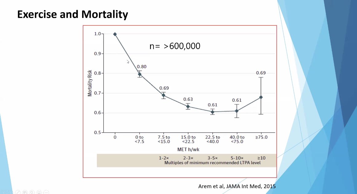 Superb, well attended #CardiologyGrandRounds delivered by @MeaganWasfy at #McMasterUniversity. 

Approaches to risk stratification for & prevention of #cardiac arrest in competitive #athletes. 

@HeartOTXHeartMD