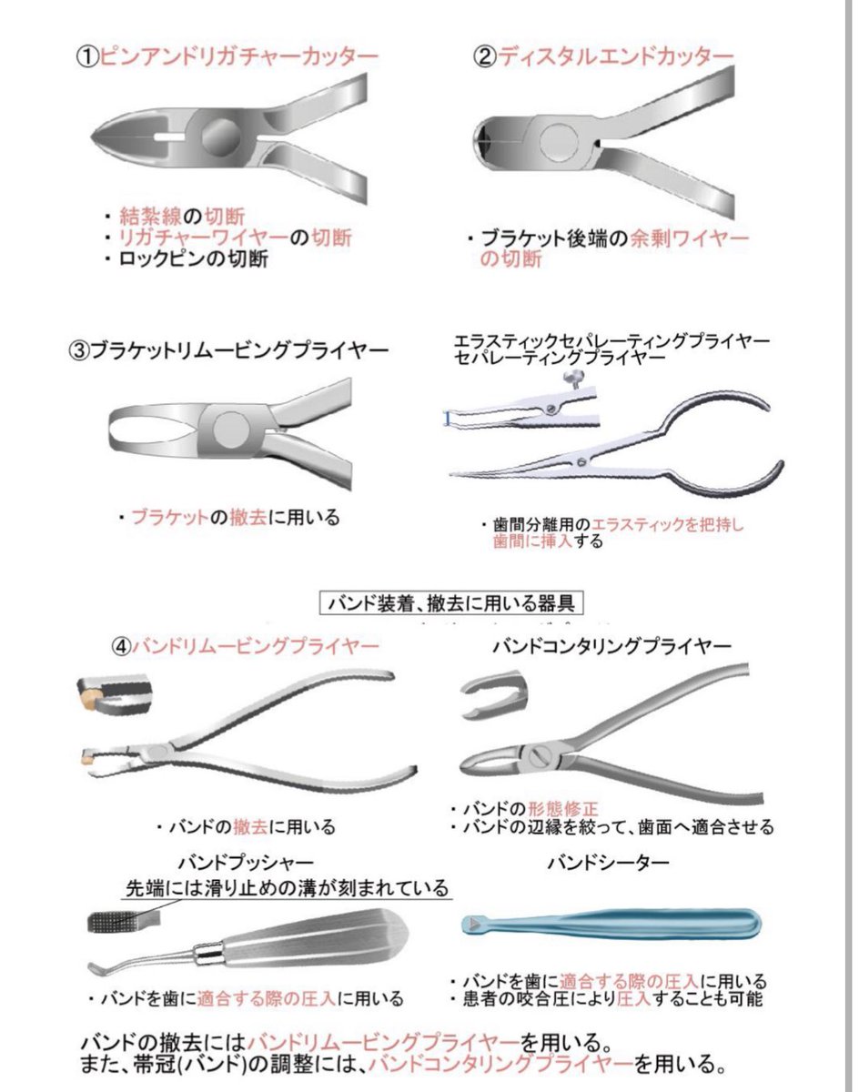 歯科実習器具ホウのプライヤー、ピン&リガチャーカッター、コンタ 