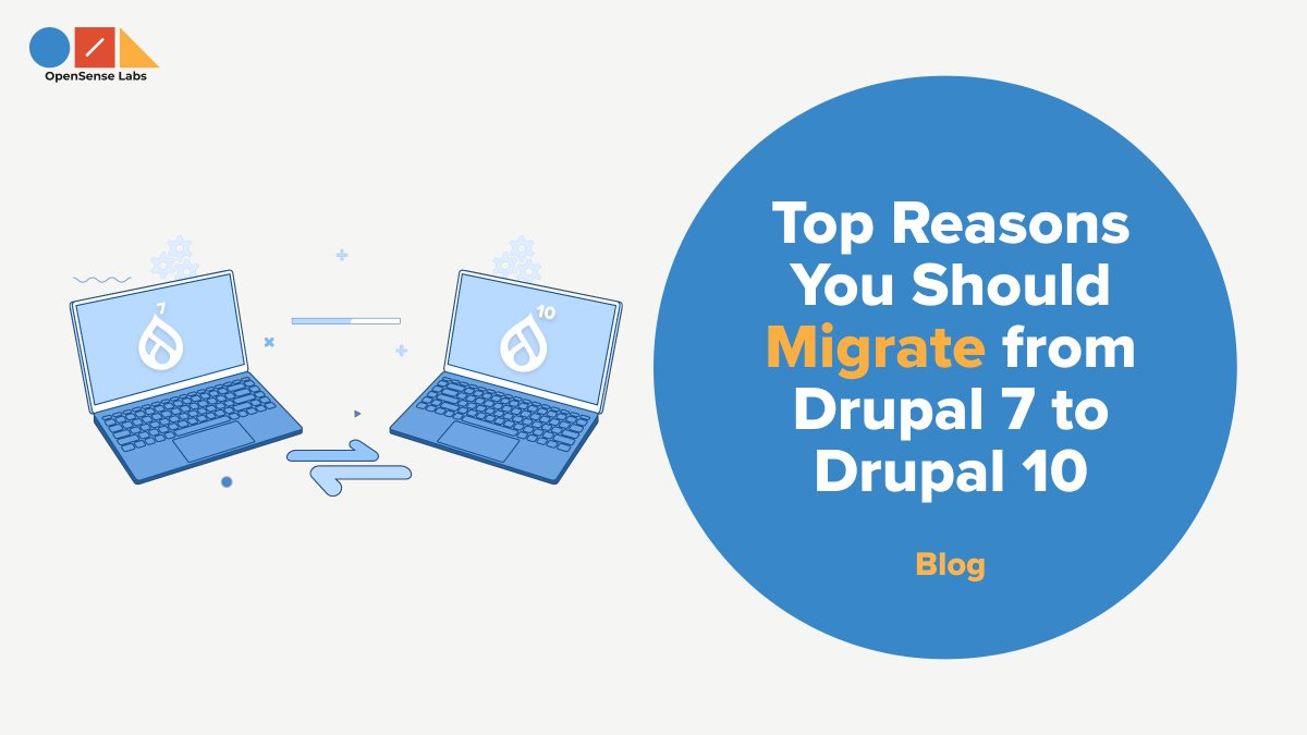 OpenSenseLabs's tweet image. An outdated CMS version can have serious drawbacks, including stunned business growth.
Here's how upgrading to #Drupal10 can help enterprises move ahead faster: bit.ly/3j84Tts
#DrupalMigration #Drupal10