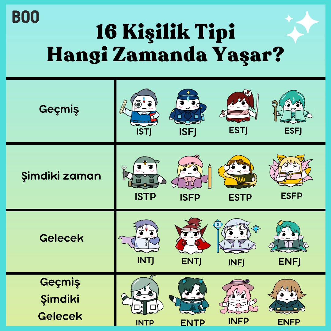 16 kişilik tipi hangi zamanda yaşar?
signup.boo.world/Boo_Turkey_TW
#16personalities #INTJ #INTP #INFJ #INFP #ENTJ #ENTP #ENFJ #ENFP #ESTJ #ISTP