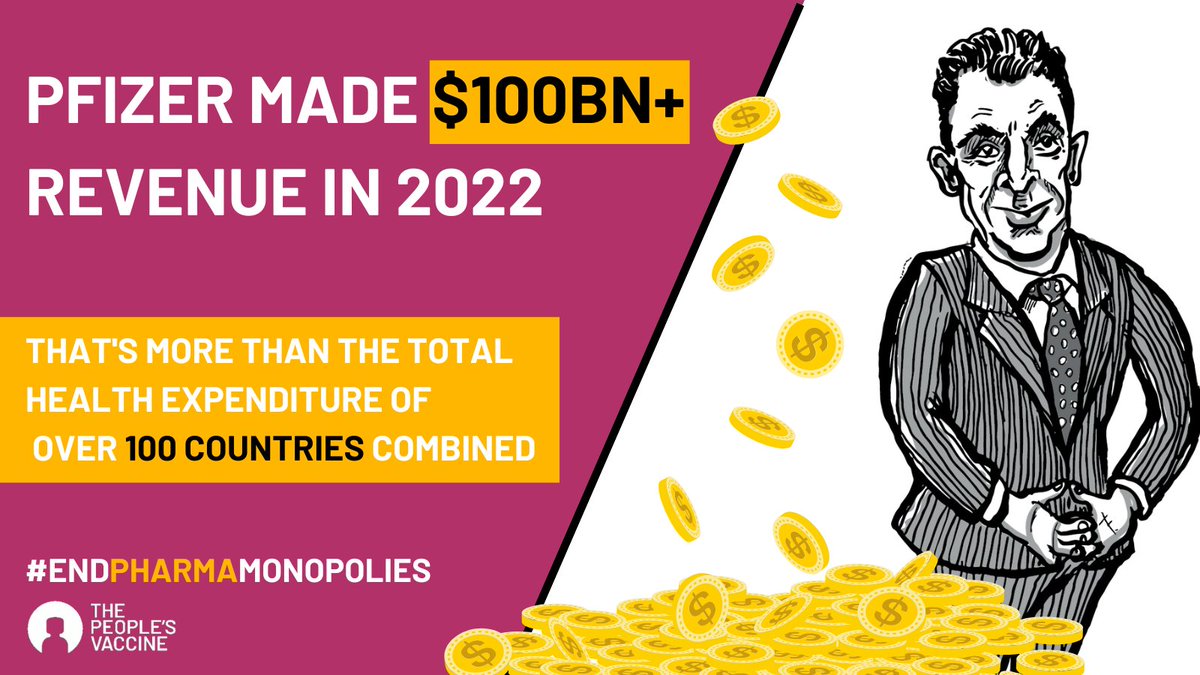 BREAKING: #Pfizer has just announced a record $100 BILLION in revenue for 2022. That’s more than the total health expenditure of 100 countries combined.

If Pfizer were a country, it would be in the wealthiest third of nation-states.

#EndCOVIDmonopolies

peoplesvaccine.org/resources/medi…