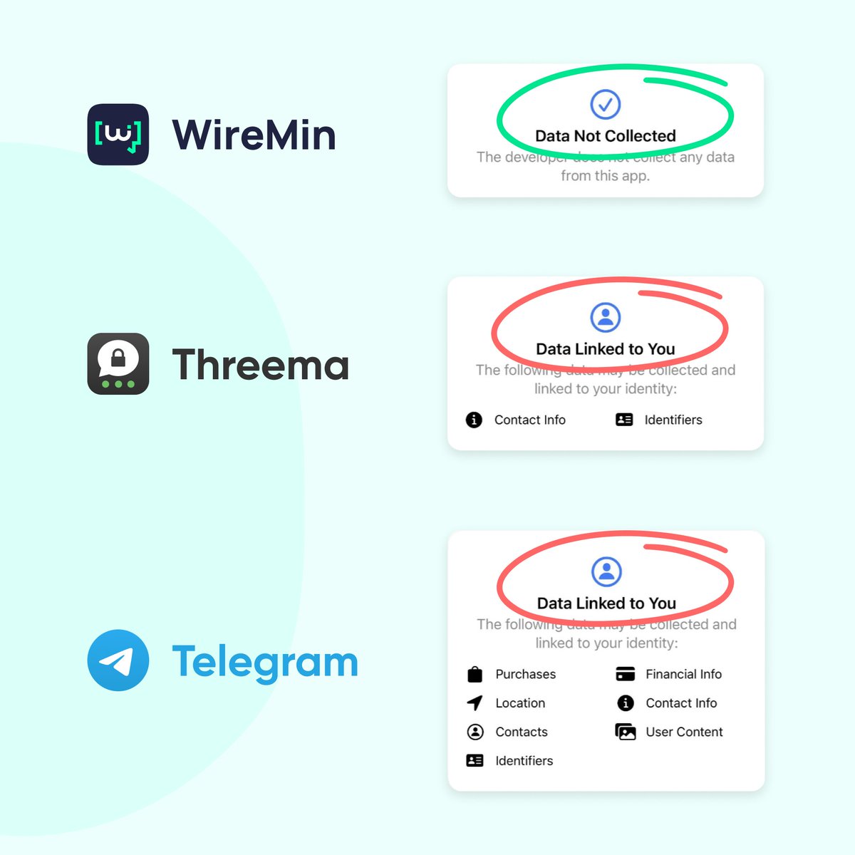 WireMin's tweet image. Get the power of privacy with #WireMin - no more worrying about who sees what! 

#FreedomFromControl #TwitterFiles4 #Web3 #AndrewTate #cybersecuritytips #LastPass #Hacked #cybersecurity #privacy #security #web3community #facebook #meta #twitter #telegram #threema