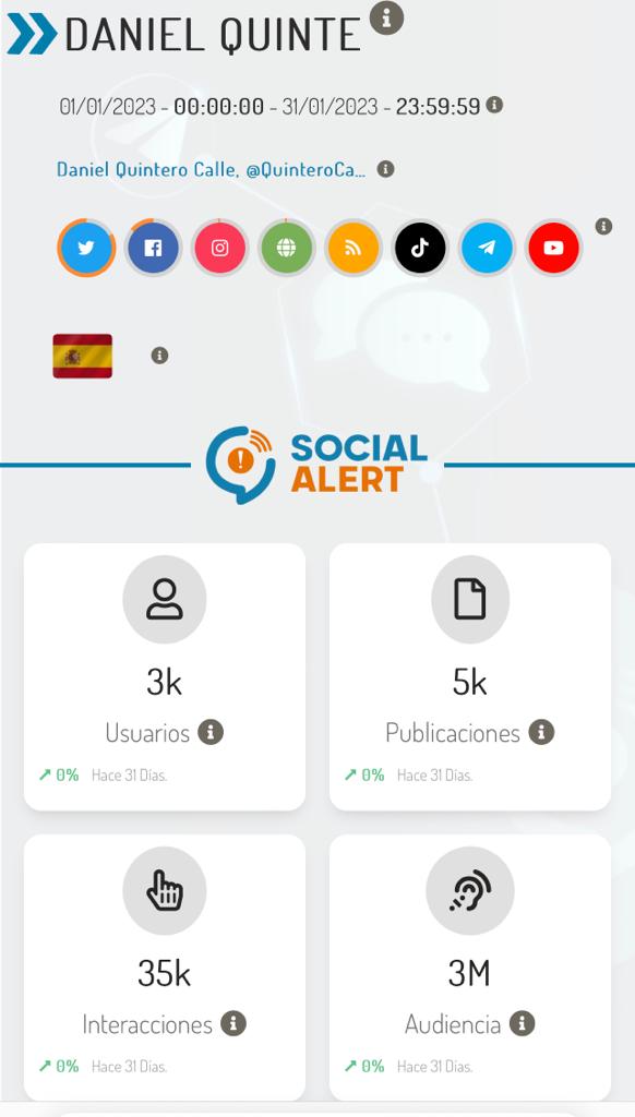 MMejiaConsultor's tweet photo. Interacción digital en redes sociales entre 
@QuinteroCalle vrs @FicoGutierrez en el mes de Enero/2023

Antes de abrir los enlaces lee las instrucciones dando click en ALT 

Quintero > https://t.co/VpMbAEBTJj

Fico > https://t.co/STnU55uGc0

Aquí + info > https://t.co/9CnKvWGleH https://t.co/TrBektMsxu