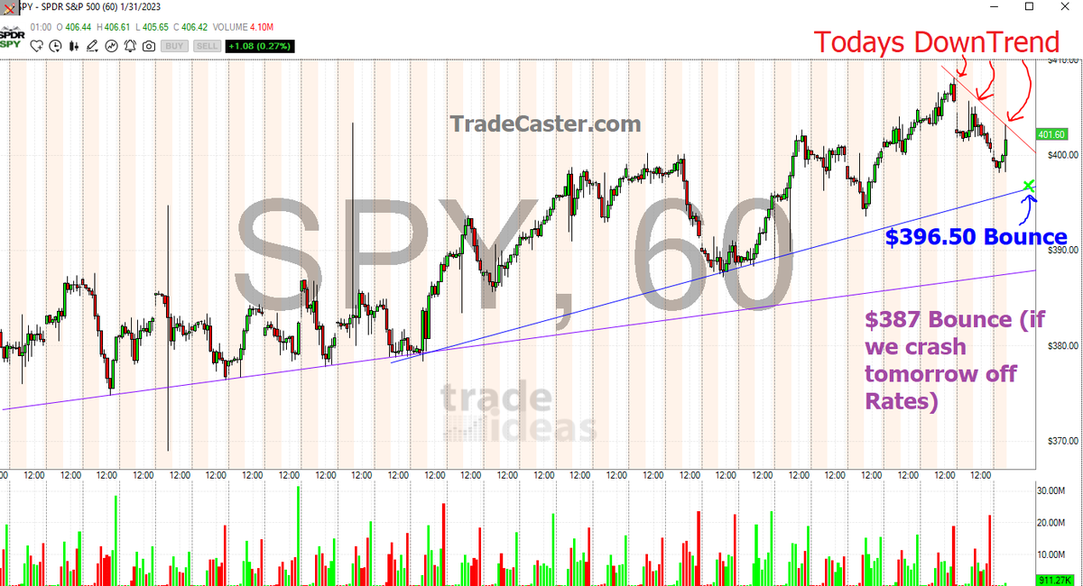 DekmarTrades Via TradeCaster On Twitter SPY SPX Tomorrow Is The Big dekmartrades-via-tradecaster-on-twitter-spy-spx-tomorrow-is-the-big
