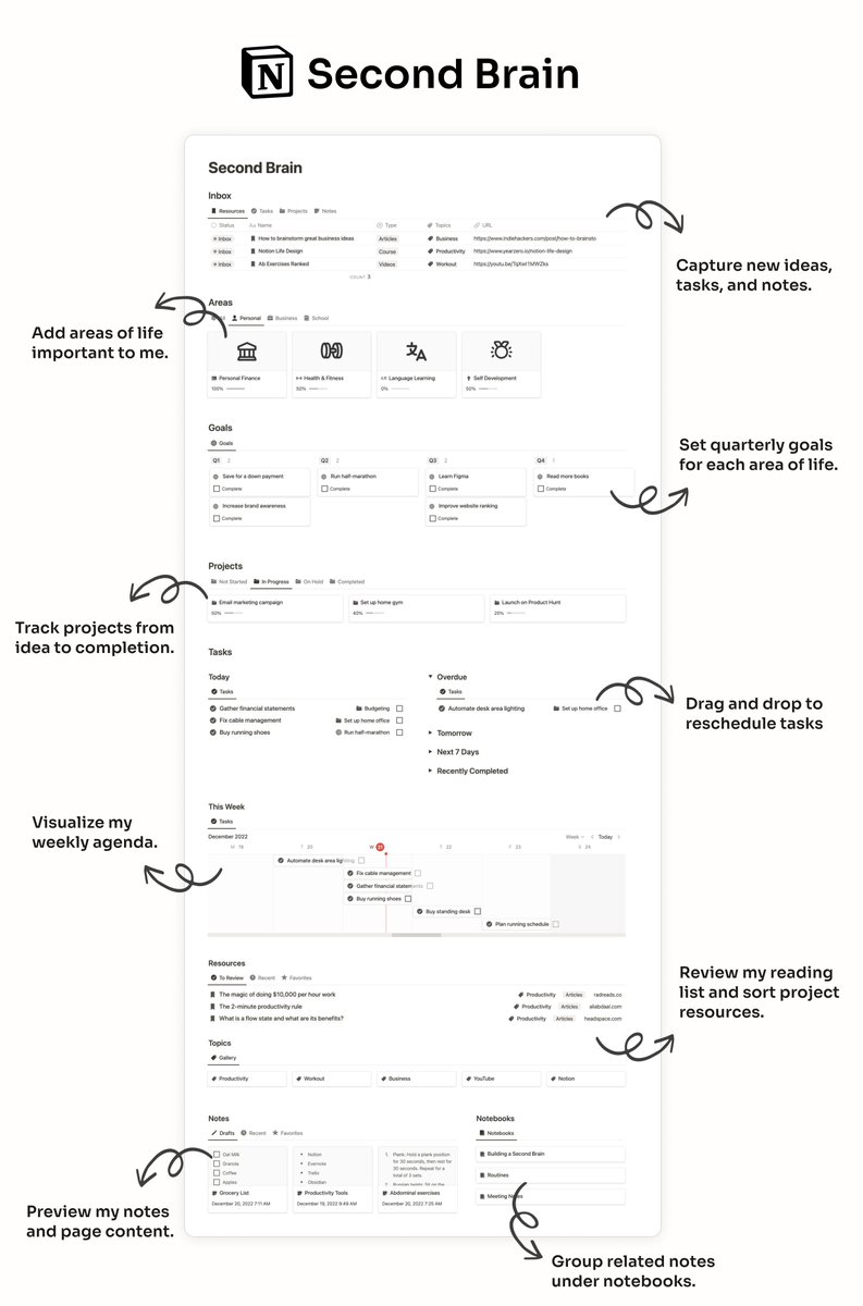heyeaslo's tweet photo. How I Organize My Life in Notion https://t.co/OSRm13YV3N