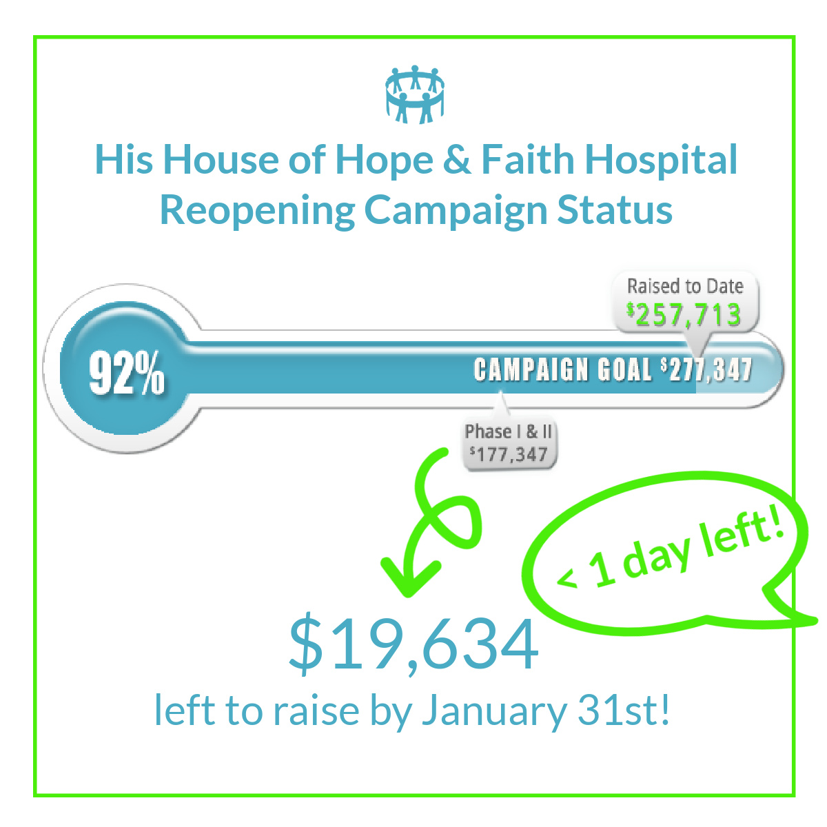 HRTN_Africa's tweet image. ALERT: &amp;lt; 24 HRS LEFT to help us wrap up our hospital campaign &amp;amp; bless more patients in 2023! 

Gift healthcare today &amp;gt; secure.qgiv.com/for/hmdp

#AnyAmountHelps #GiftsThatMakeADifference