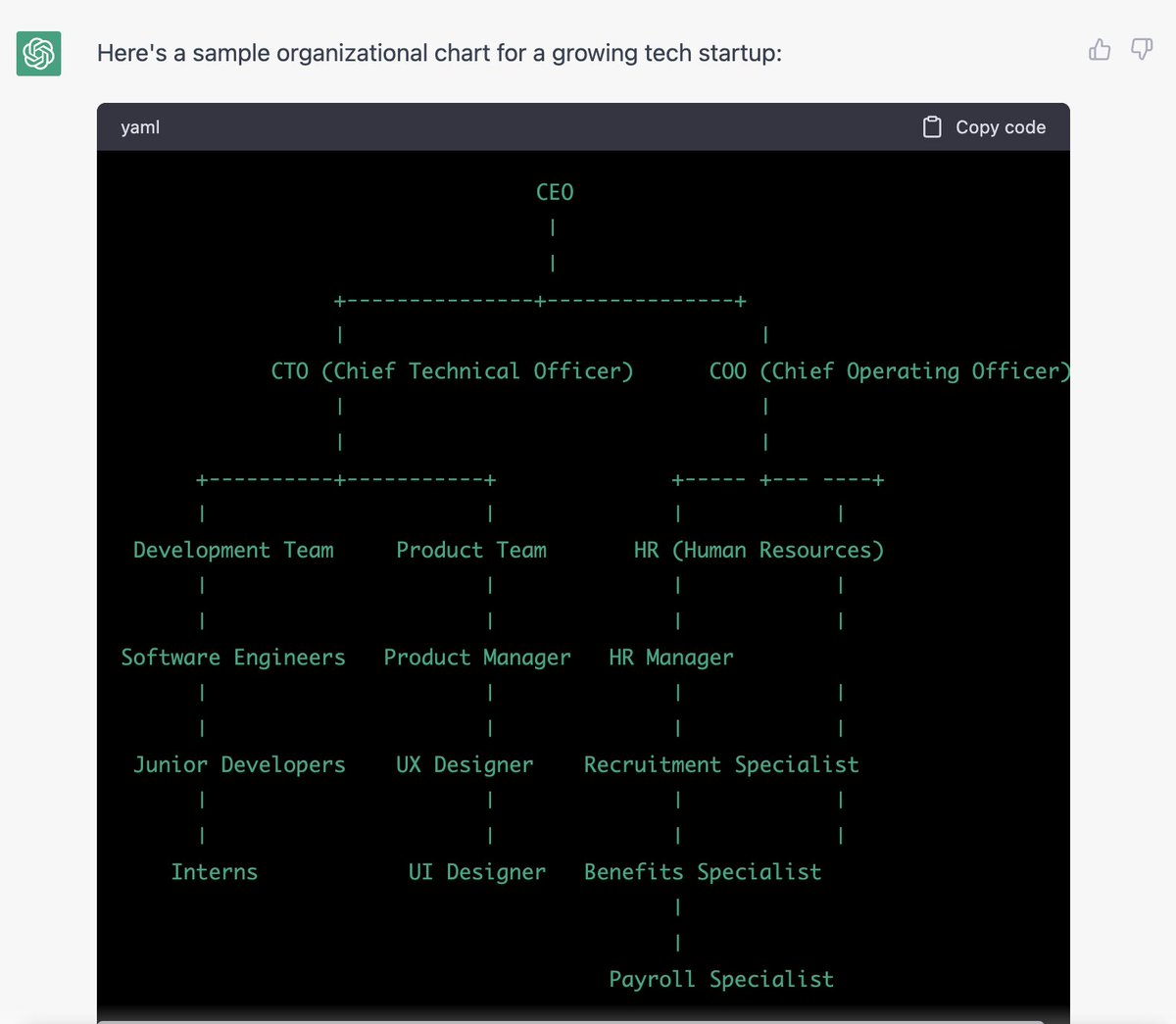 #chatgpt #sample #orgchart #tech #startup