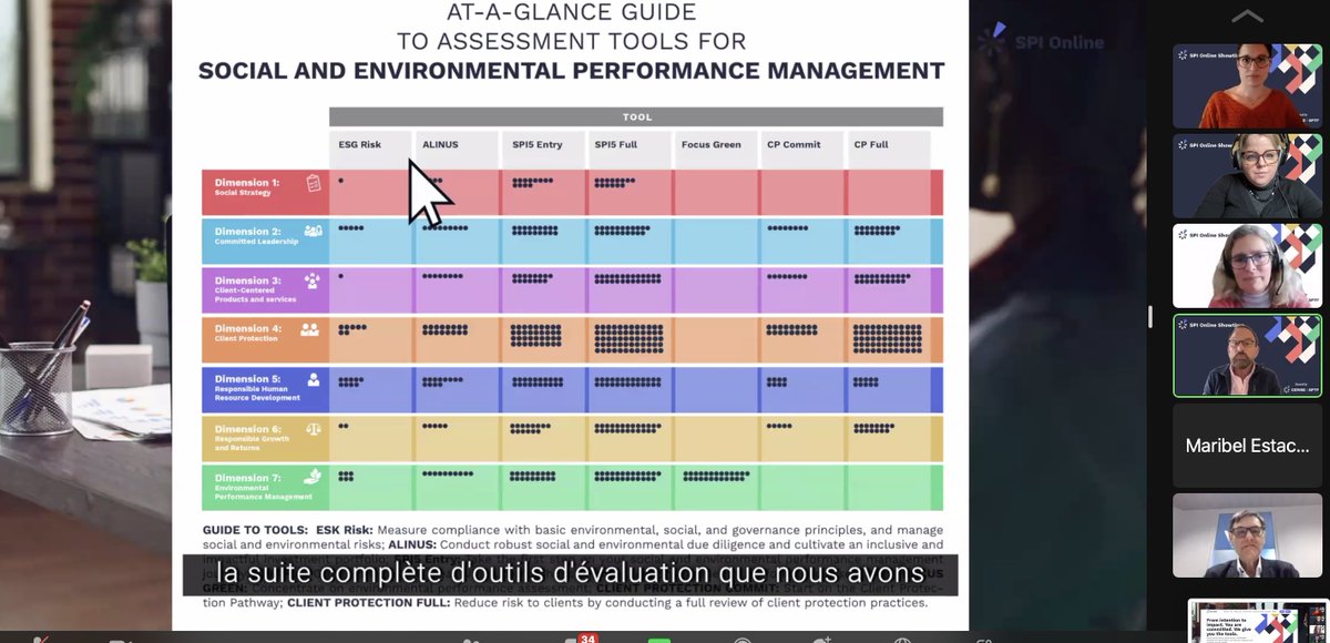 #SPI #Online Nous démarrons maintenant notre #Live #Demo avec le partage de témoignages de plusieurs experts 🌟Julia Isabel Gómez, directrice des opérations de Banco Ecofuturo en #Bolivie 🌟Gilles Da Costa, Expert SEPM 🌟Katherine Brown @GroupAdvans