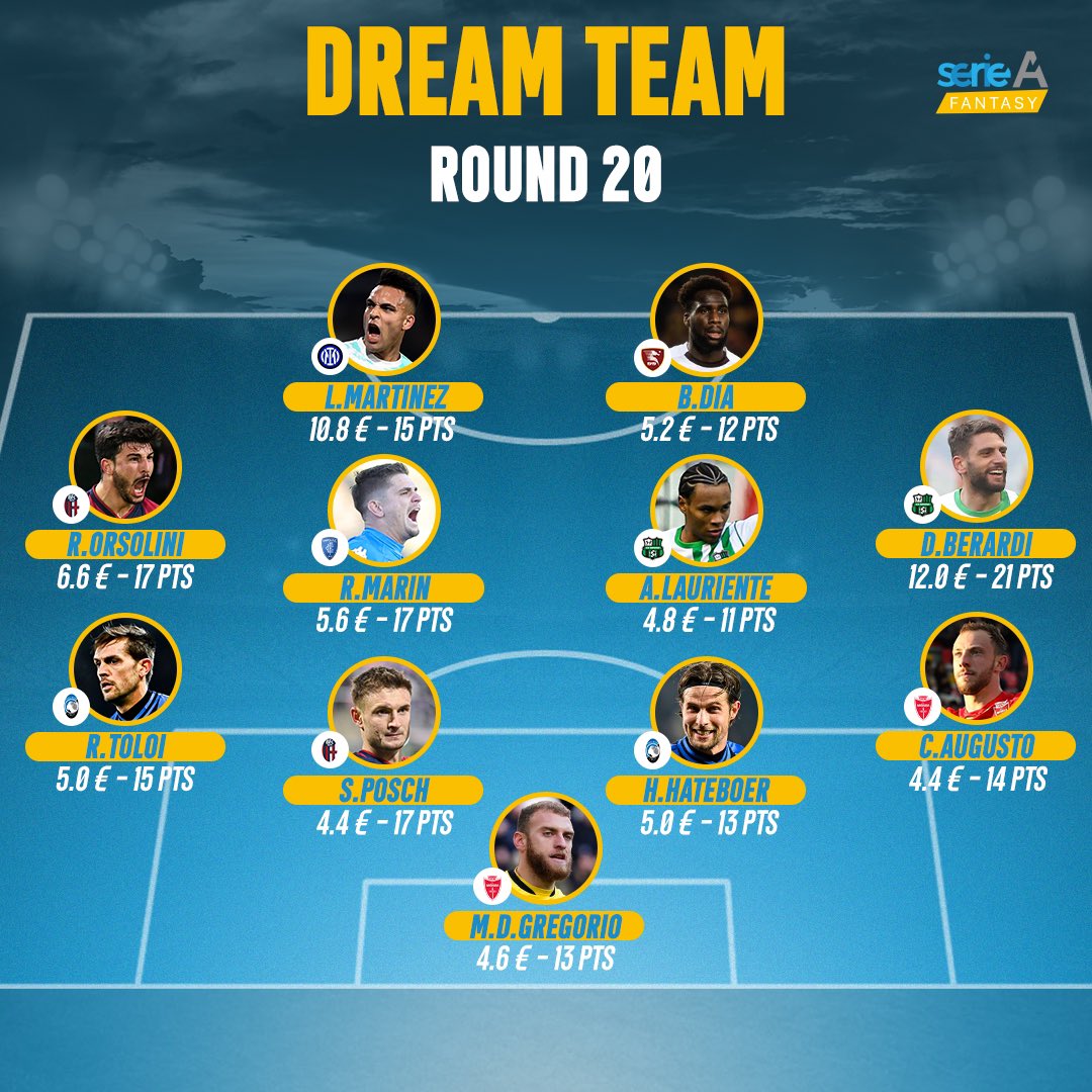 Our Dream Team for #SerieA round 20 is here! 🤩

#SerieAFantasy managers, how many of these players did you have in your team? 🤔

#ForzaInter #ForzaBFC #AvantiAzzurro #GoAtalantaGo #ForzaGranata #ForzaSasol #ACMonza #SerieA