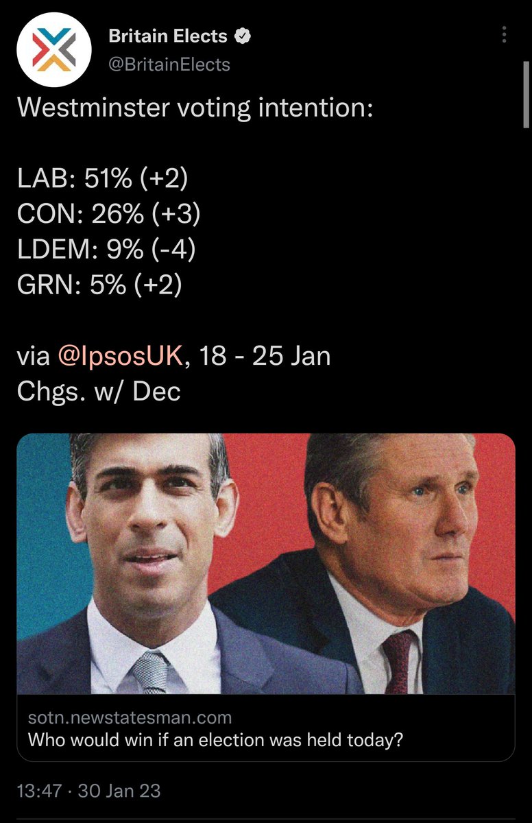 <a href="/SuellaBraverman/">Suella Braverman</a> <a href="/Conservatives/">Conservatives</a> In 2023, your government represents a tiny minority in the East Midlands. Everyone else has seen your #Brexit folly. You're now *totally* out of touch with the British people.
#Brexit #BrexitDisaster #BrexitShambles