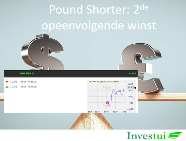 Investui_NL's tweet photo. De Pound shorter strategie heeft zojuist zijn 2de opeenvolgende winnende trade op het #forexpaar GBP/USD geboekt!

Investeer ook via #markteffecten en versla de markten. 

🧐Alle trades van onze referentierekeningen: https://t.co/lPxQzVJM3q https://t.co/T3XHp2Ke7H