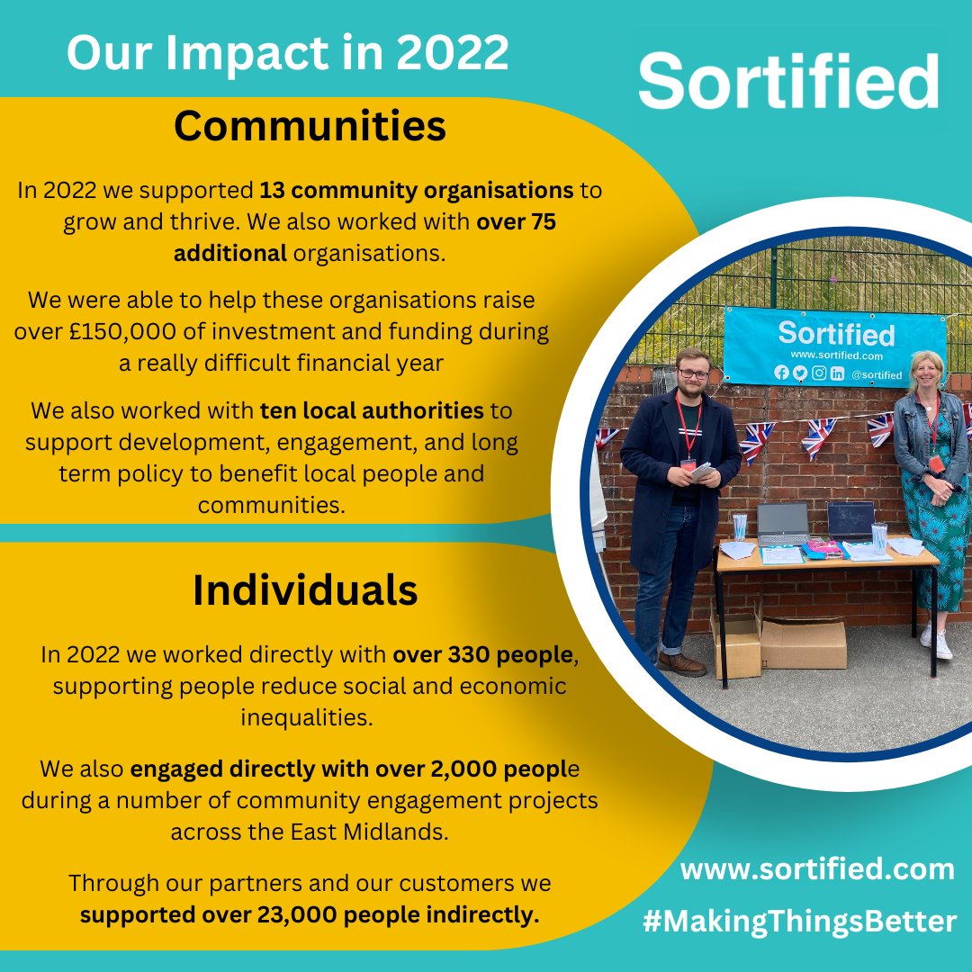 Every year we like to carry out a little exercise to tot up our impact. Here is this years impact around the organisations and people we have helped in 2022 #MakingThingsBetter #SocialImpact