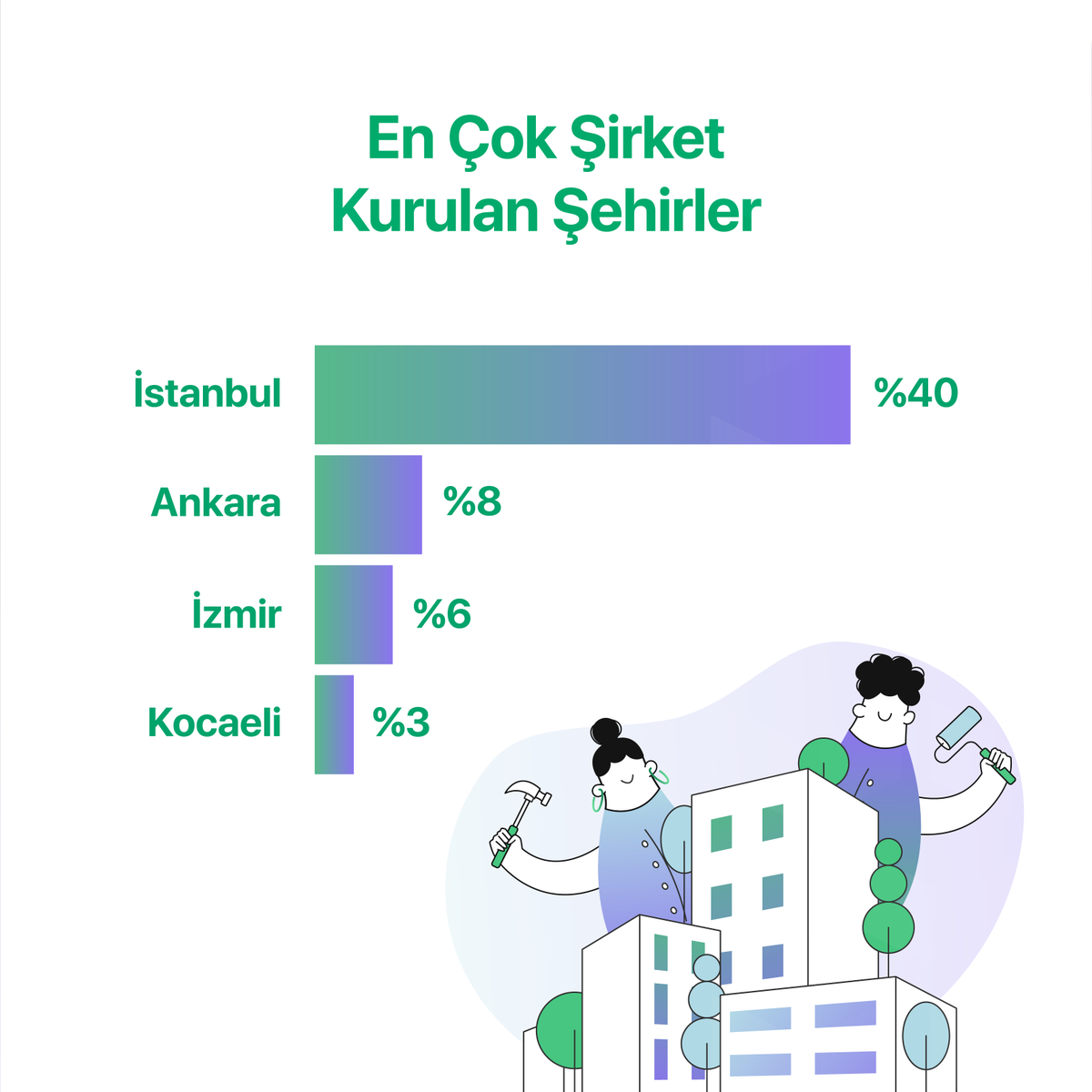 mukellefco's tweet photo. 🎊 Başarılarla dolu bir yılı daha geride bıraktık.
2023’te hayata geçireceğimiz yeni projeler için sabırsızlanıyoruz ve müşterilerimize bize güvendikleri için teşekkür ediyoruz. 🙏
#şirketkurmak #hayallerinizdekalmasın #mukellefco #workhy https://t.co/evQON5YIuO