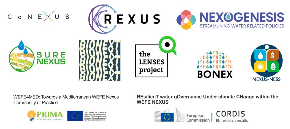 Check out this great lineup of projects presented at ‘Nexus research-improved policy support-water scarcity in Europe’ @GoNexusProject @rexusproject @NEXOGENESIS_eu @NexusNess_Prima @lenses_project #BONEX @SureNexus #WEFE4MED @BionextProject #RETOUCH @COSTprogramme @UNU_FLORES