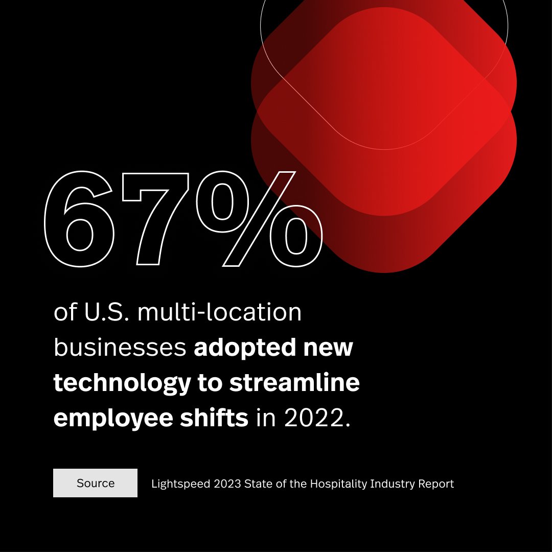 LightspeedHQ's tweet image. More hospitality operators are using automation technology to streamline operations and run their businesses with less staff.

Learn more from our 2023 State of the Hospitality Industry Report: bit.ly/3AZL9Ls