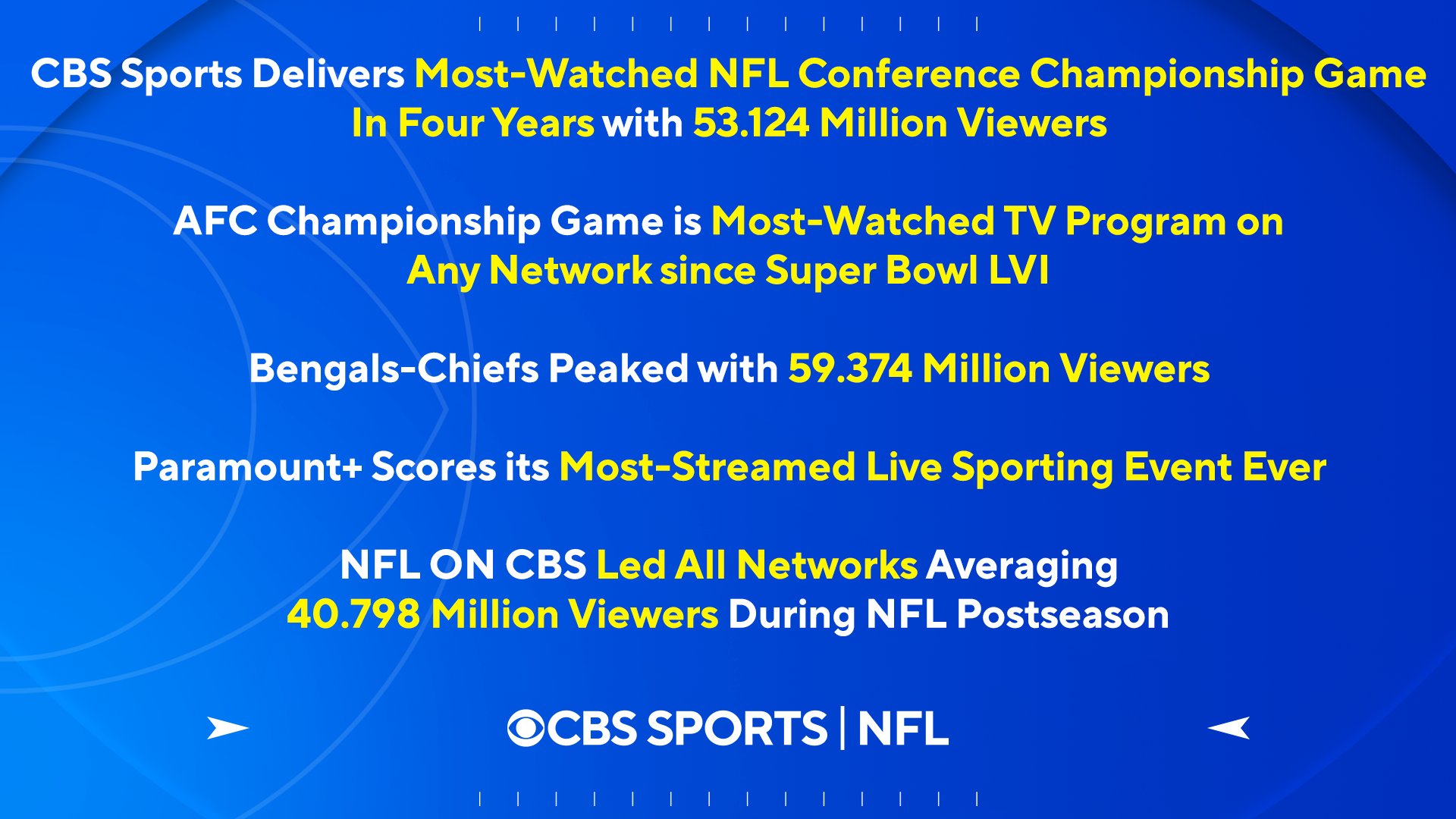 Cbs sports clearance nfl scores