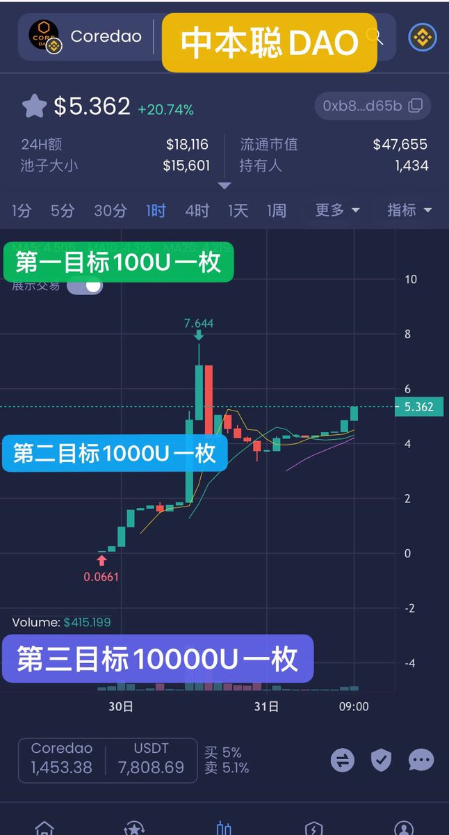 Coredao tweet media