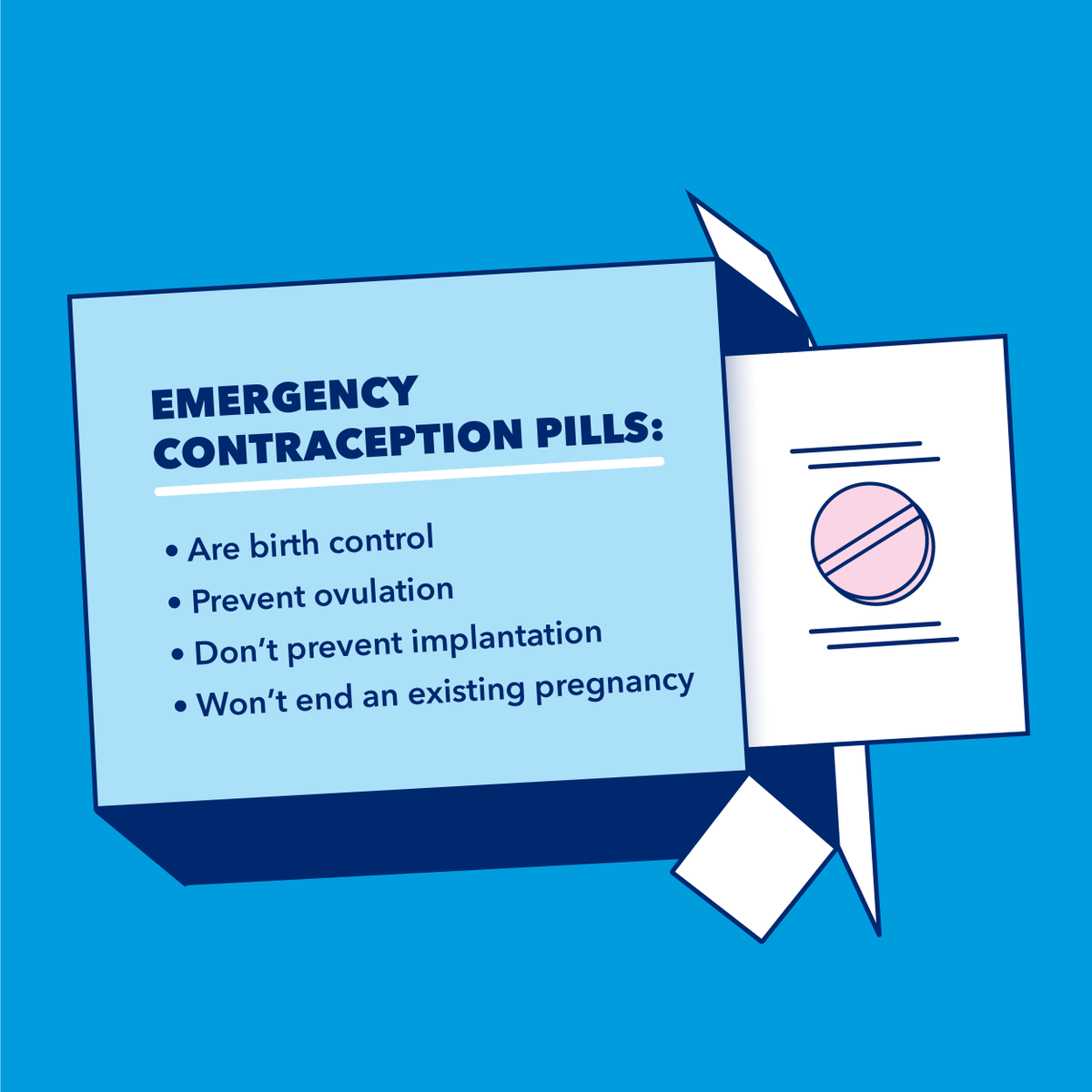 PPFA's tweet photo. ICYMI: The FDA updated Plan B's label to clarify that it “works before release of an egg from the ovary.” Emergency contraception pills prevent OVULATION, so there’s no egg for sperm to fertilize. Emergency contraception pills do not prevent the implantation of a fertilized egg. https://t.co/xnykqPq8Ym