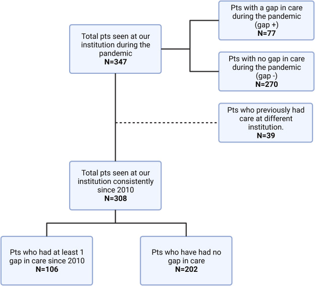 CincyACHD's tweet photo. Report on gaps in care w/ Fontan circulation during the COVID pandemic - #ACHD fellow @ArjunMahendran. Risk factors for gap in care - older age, African Am race &amp; absence of PLE/plastic bronchitis. @LubertMD @sfahnhorst @sasha_opo @therealjonadill #Fontan 
https://t.co/gerK6yNJYO https://t.co/UmcfmAO8xS