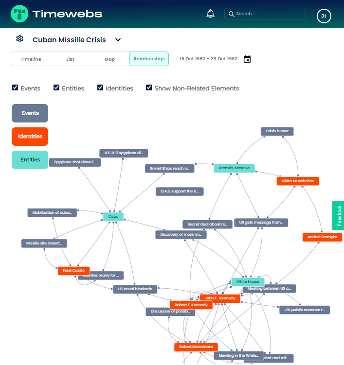 Timewebs's tweet photo. New Relationships diagram feature! Now, we've added support for visualizing relationships between identities, entities and events. Soon to come: The ability to add/remove relationships directly from the Relationship diagram #timelines #visualization #linkanalysis #networkanalysis https://t.co/HCwum9Vk4z
