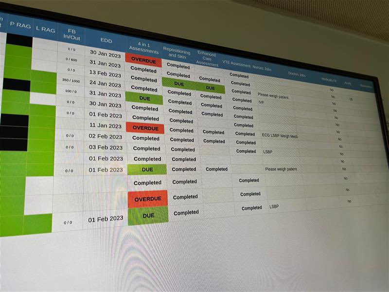 Tamsin Elwood CNIO (@tamsinelwood) on Twitter photo excited 2see our vision become reality today thanks 2digital innovation by <a href="/enherts/">East and North Hertfordshire Teaching NHS Trust</a> nurses & fab digital dev team New PSAAG went live across inpatient wards today giving staff visibility of vital assessments including VTE <a href="/pvolkaerts/">Paul Volkaerts</a> <a href="/vicki_kaluza/">Vicki kaluza</a> <a href="/nervecentrehq/">Nervecentre Software</a> excited 2see our vision become reality today thanks 2digital innovation by <a href="/enherts/">East and North Hertfordshire Teaching NHS Trust</a> nurses & fab digital dev team New PSAAG went live across inpatient wards today giving staff visibility of vital assessments including VTE <a href="/pvolkaerts/">Paul Volkaerts</a> <a href="/vicki_kaluza/">Vicki kaluza</a> <a href="/nervecentrehq/">Nervecentre Software</a>