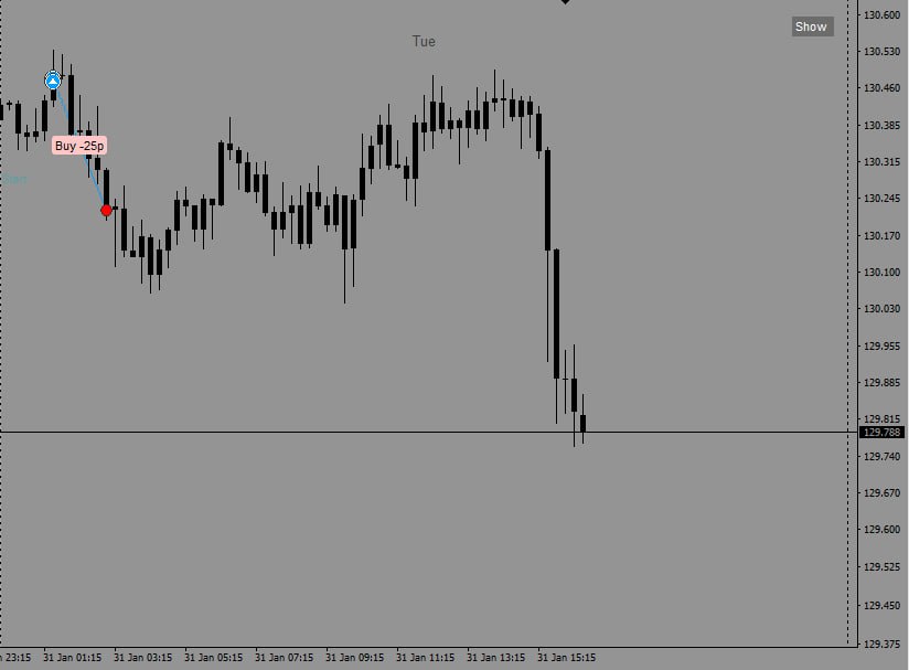jake_gino's tweet photo. Took a 1.9%loss on UJ in the early hours of the Asian session
Now one would look @ it the other way but there is room for improvement 😎😎
#propfirmtrader
#UJ
Survival is key before you thrive https://t.co/7dpZ9y5Oqv