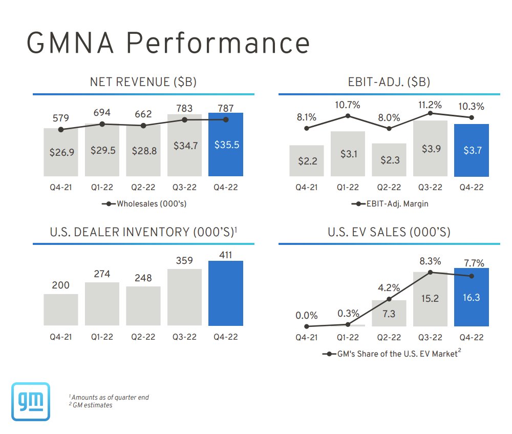 Farzad Mesbahi on Twitter "GM EARNINGS RED FLAG 🚩🚩🚩 QoQ Auto revenue