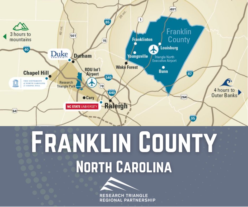 Recognized as one of the fastest-growing counties in North Carolina, Franklin County is the ideal location for your business thanks to its combination of industry, entertainment, and top-quality educational institutions. Read more > researchtriangle.org/counties/frank…