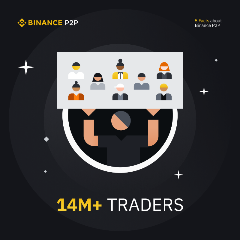 binance's tweet photo. Let's boost your knowledge on #Binance P2P.

If you didn't already know, #Binance P2P is an easy to use platform that allows you to buy and sell cryptocurrencies directly with other users.

Swipe to see the perks 👉