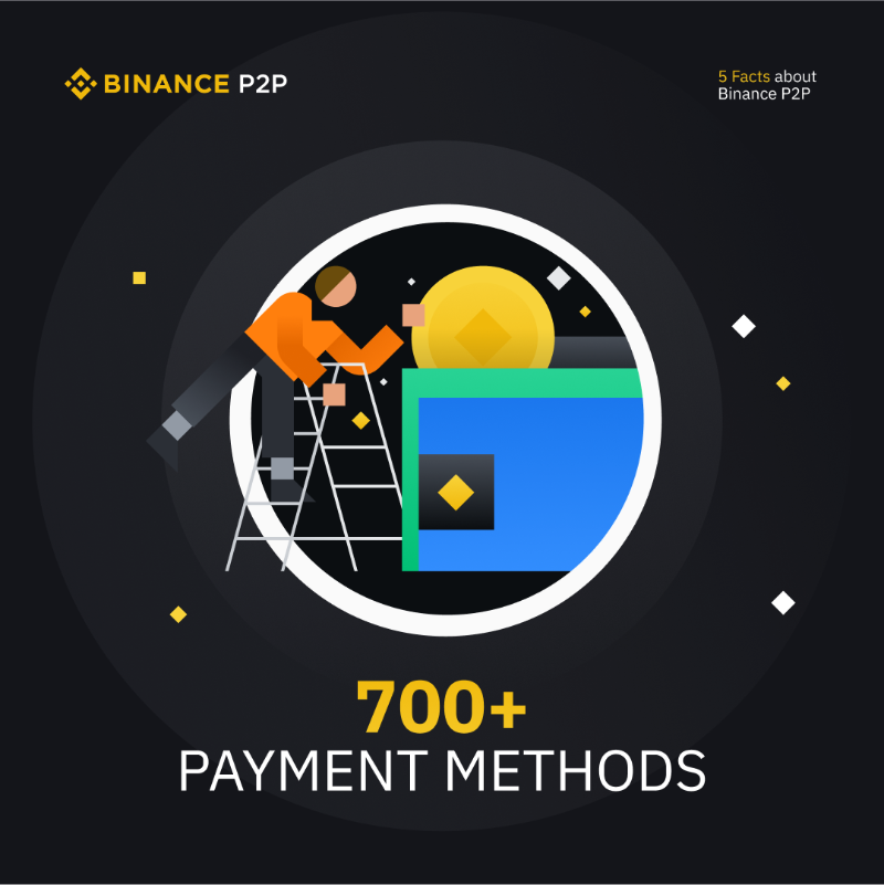 binance's tweet photo. Let's boost your knowledge on #Binance P2P.

If you didn't already know, #Binance P2P is an easy to use platform that allows you to buy and sell cryptocurrencies directly with other users.

Swipe to see the perks 👉