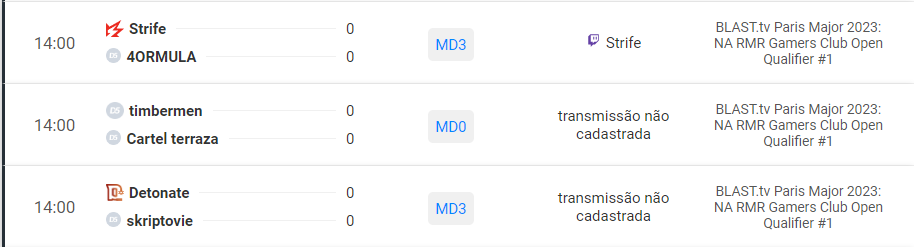 GamersClubCSes's tweet photo. #GCAmericasRMR NA Open Qualifier #1
¡Día de definición en el norte! Con Mythic ya clasificado al closed, resta por conocer a los 3 equipos que acomparán al conjunto de @fl0m
@Strife_Team vs #40RMULA
#Timbermen vs #CartelTerraza
@ggDetonate vs #skriptovie https://t.co/fLkl7NWiHP