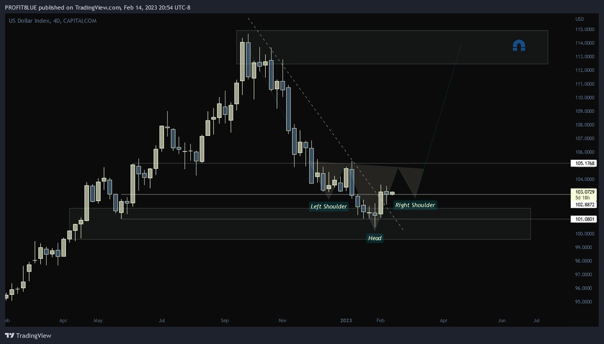 $DXY pump season.