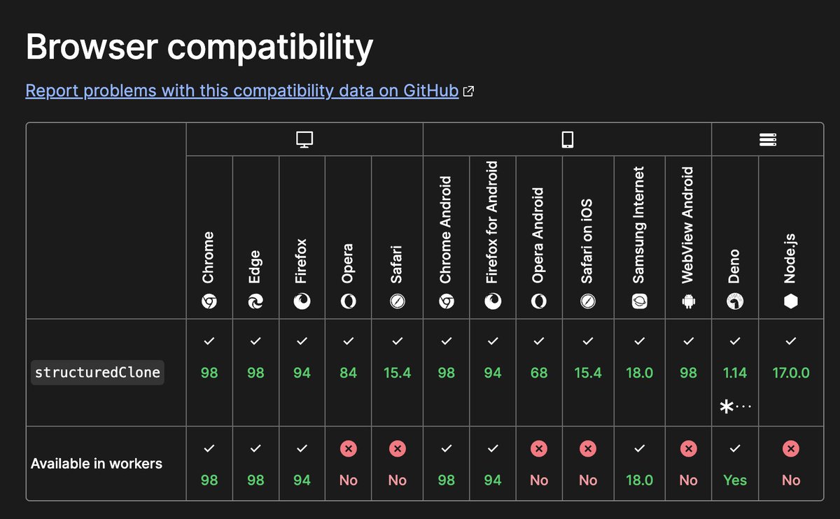 BlockTalks's tweet photo. @Steve8708 Available in workers. not supported in all browsers, should we be worried about that? https://t.co/sheO2somQy