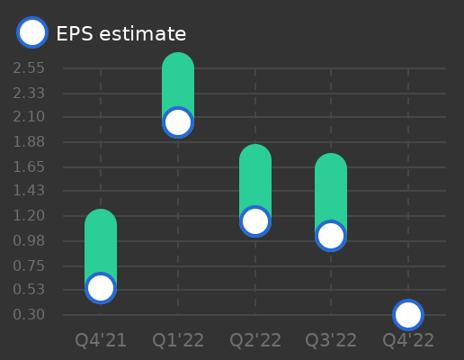 Tickeron's tweet image. Trinet Group to report earnings on February 15, 2023. Earnings per share (EPS) estimate: $0.30 $TNET #TrinetGroup srnk.us/go/4405171