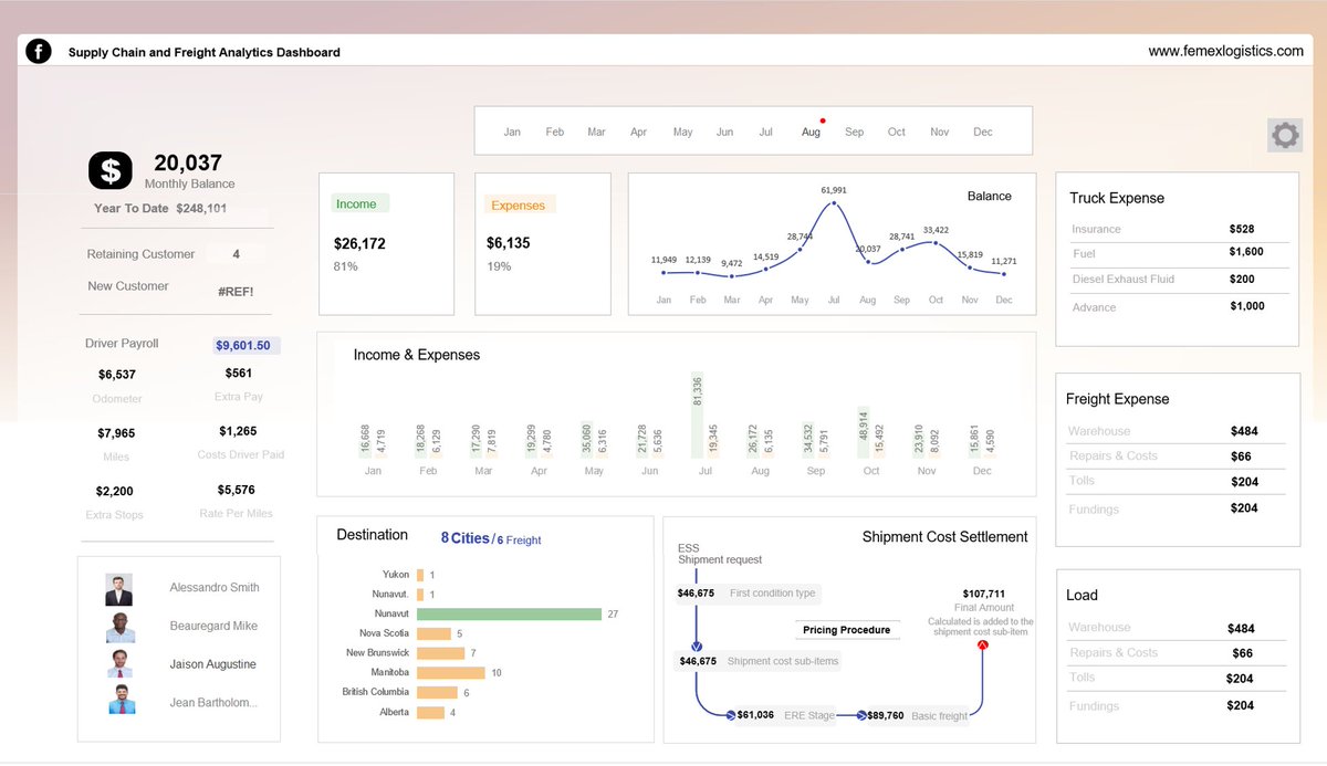 omobabasuper's tweet image. I decided to show this dashboard I built with Excel while learning from &quot;Other levels&quot; YouTube channel. I was just going to keep it in the draft before but, here we go.  @Yoruba_Analyst @ayanfeOG 

#Data #DataAnalytics