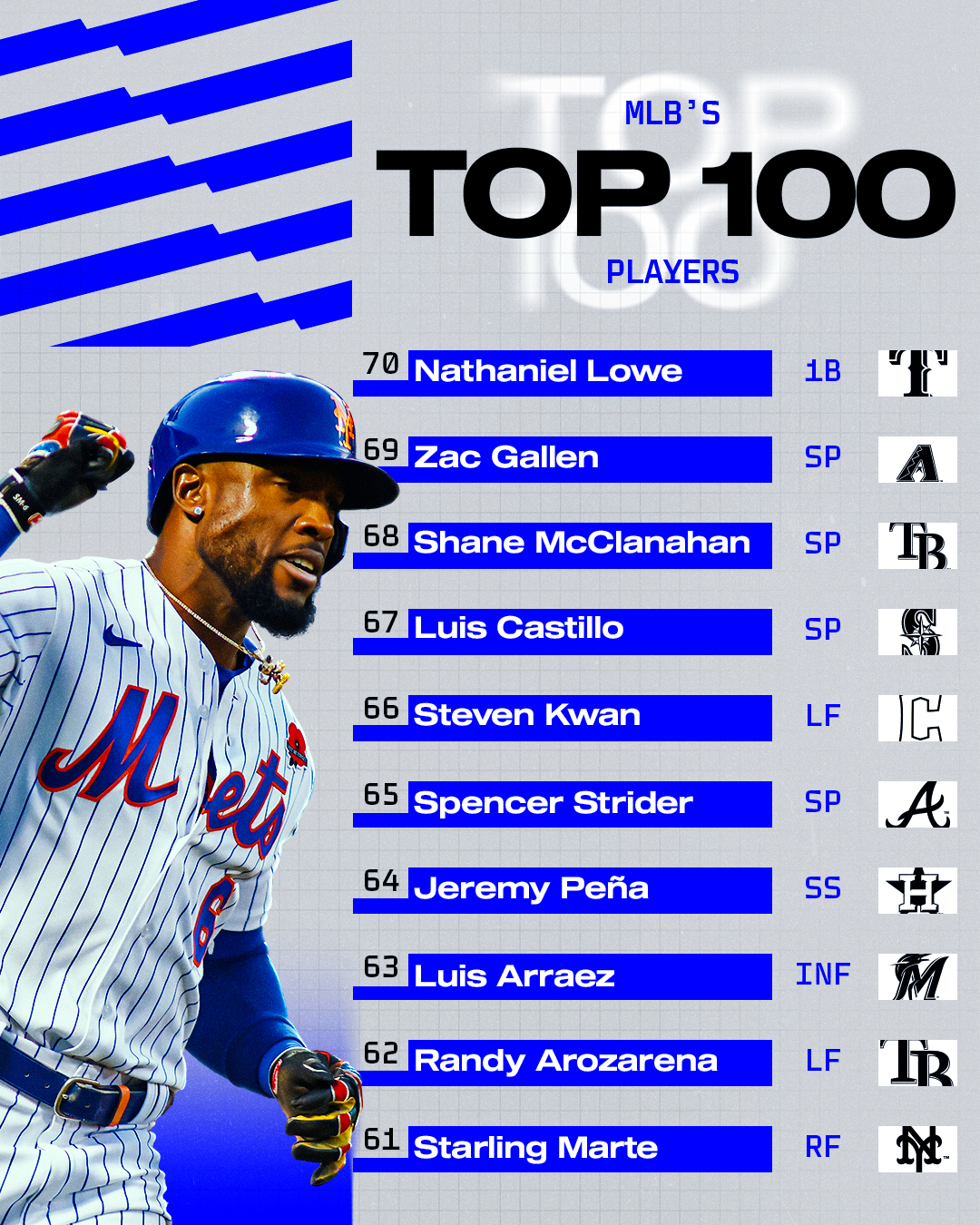 Top 100 Baseball Players 2025 Ruthe Clarissa