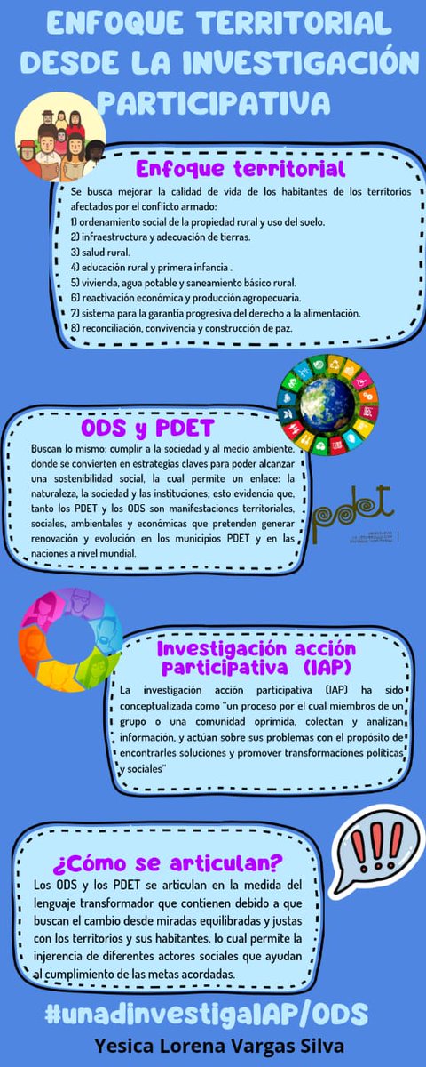 lorenaavs_'s tweet photo. @ElOIRdelaRegion Infografia del enfoque territorial desde la Investigación Acción Participativa IAP y como esta se articula con los Objetivos de Desarrollo Sostenible  ODS.
#unadinvestigaIAP/ODS. https://t.co/IASKtgOyr9