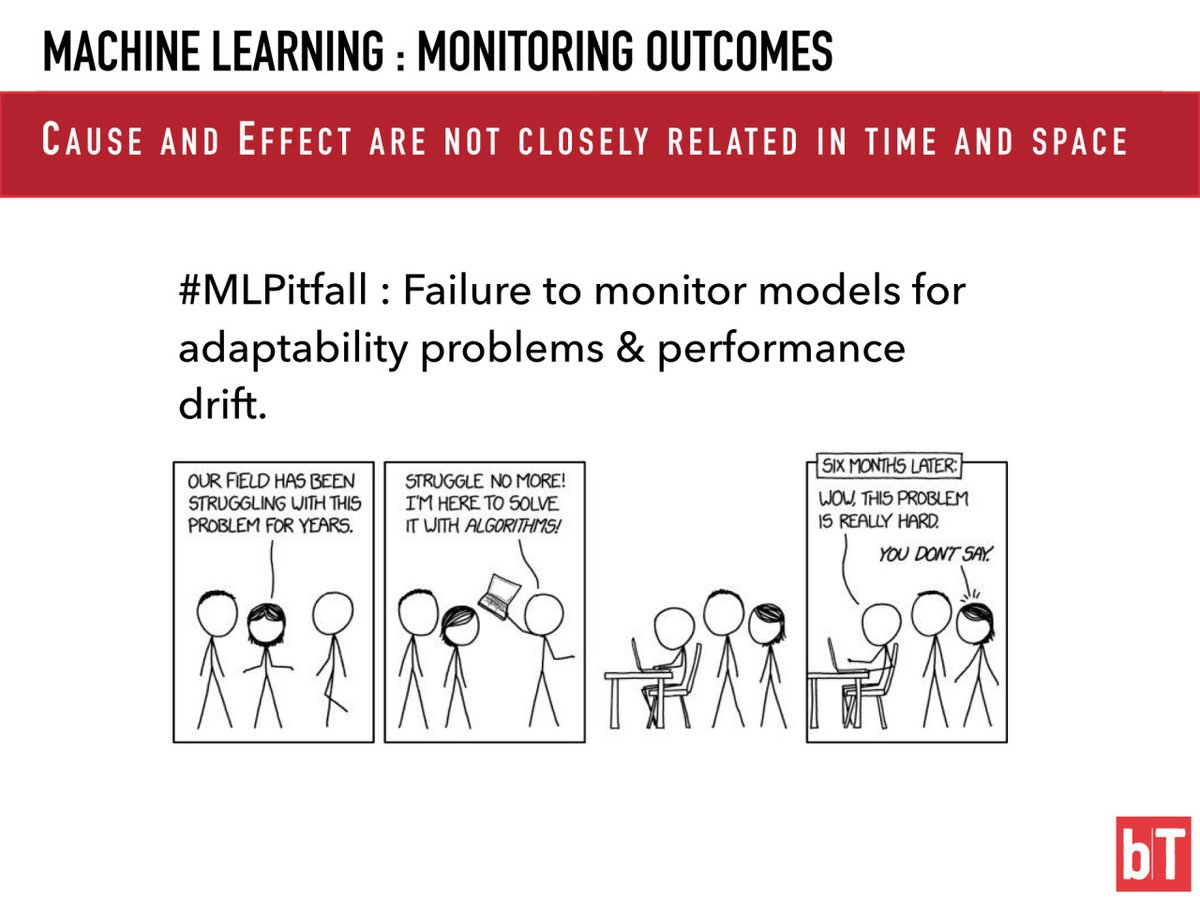 bigthinkingio's tweet photo. A common pitfall of #MachineLearning solutions is the failure to monitor models for adaptability problems &amp; performance drift. #MLPitfall

>>"Cause &amp; effect are not closely related in time and space" #SystemsThinking https://t.co/WAMwszLFNU