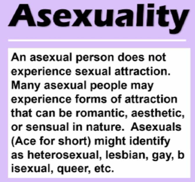 BattleBornProg's tweet photo. The A in LGBTQIA+ stands for Asexuality. #ProgressiveUniversity https://t.co/qkJuJKtLDt