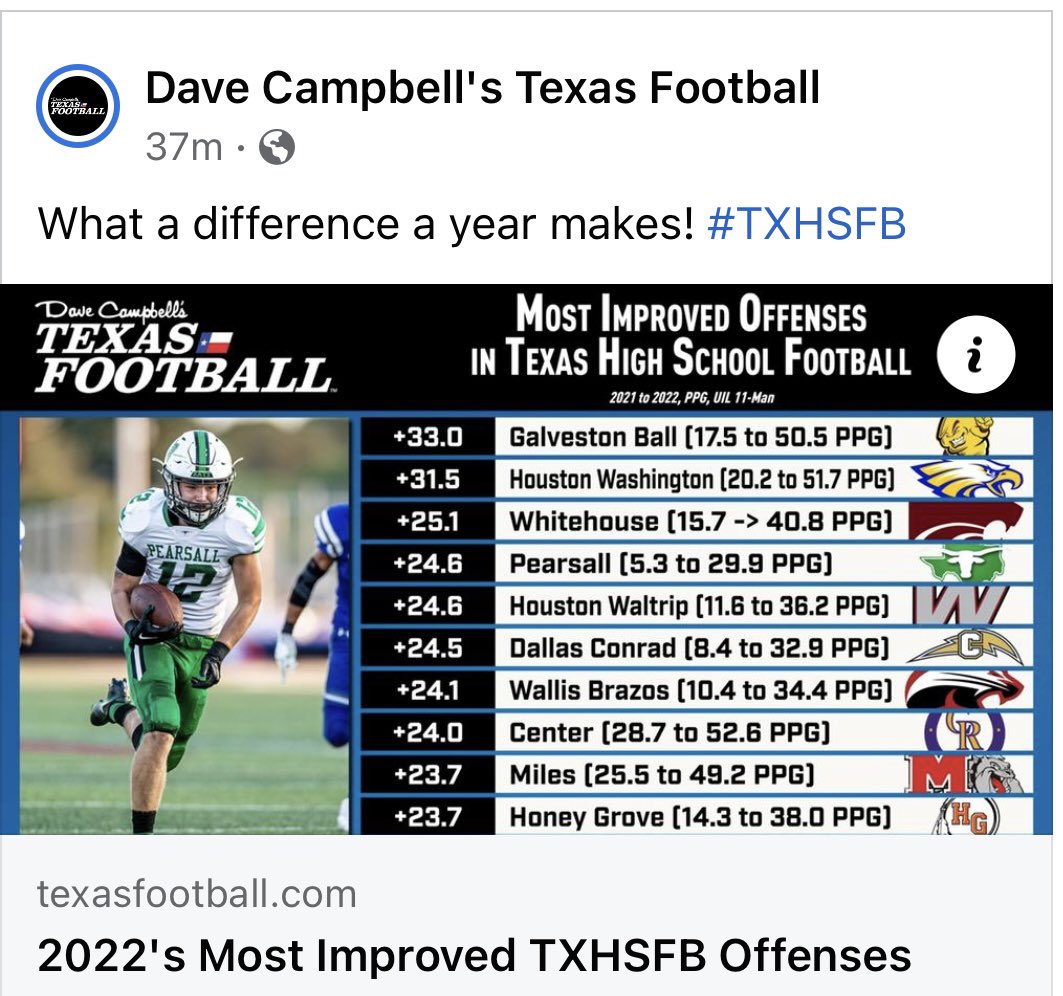 Proud of what we accomplished as a team this past season. Proud of these young men buying into the new scheme and trusting!! Who says hard work doesn’t pay off. We see you <a href="/corbinnorris4/">corbin .</a> running with that ball. #EATT #HORNSUP <a href="/PTXMavsFootball/">Pearsall Mavericks Football</a>