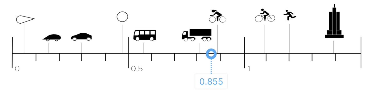 I ran an <a href="/Air_Shaper/">AirShaper</a> CFD analysis on my land speed car without a body. It’s bad. Real bad.