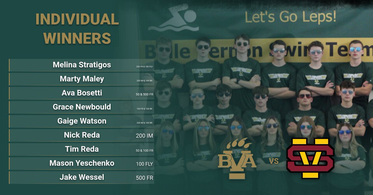 BVALeopardSwim's tweet photo. 🚨Score Alert🚨 Individual winners and winning relays.  Golden goggles coming tomorrow.@BvasdAthletics @MVI_sports https://t.co/BaOF33rO5Z